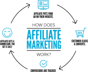 Bisnis Online Affiliate Marketing
