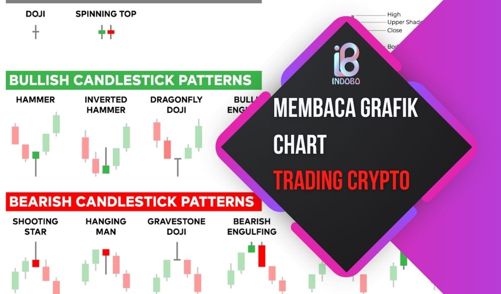 Cara Membaca Grafik Chart Trading Crypto
