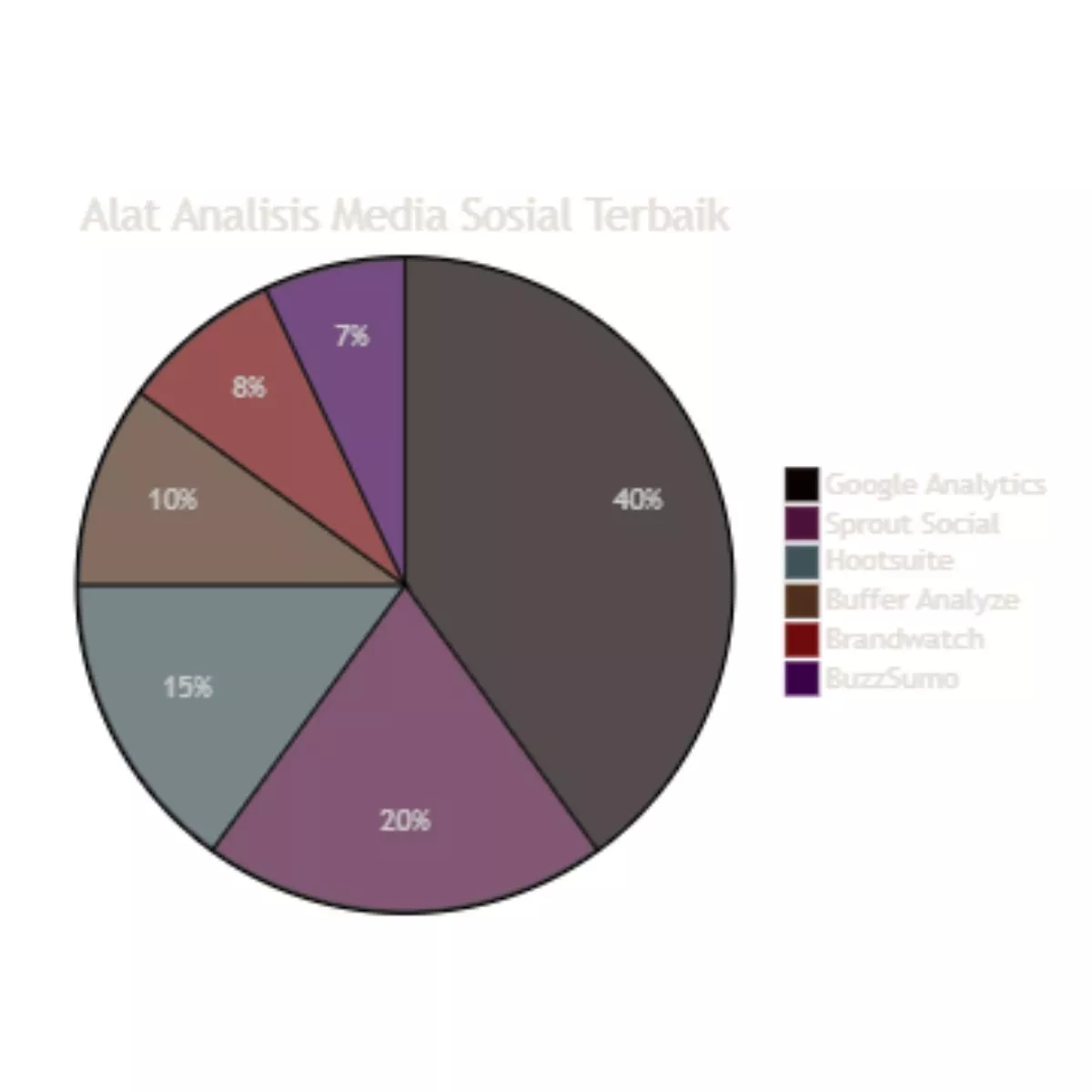 Infografik Alat Analisis Media Sosial Terbaik