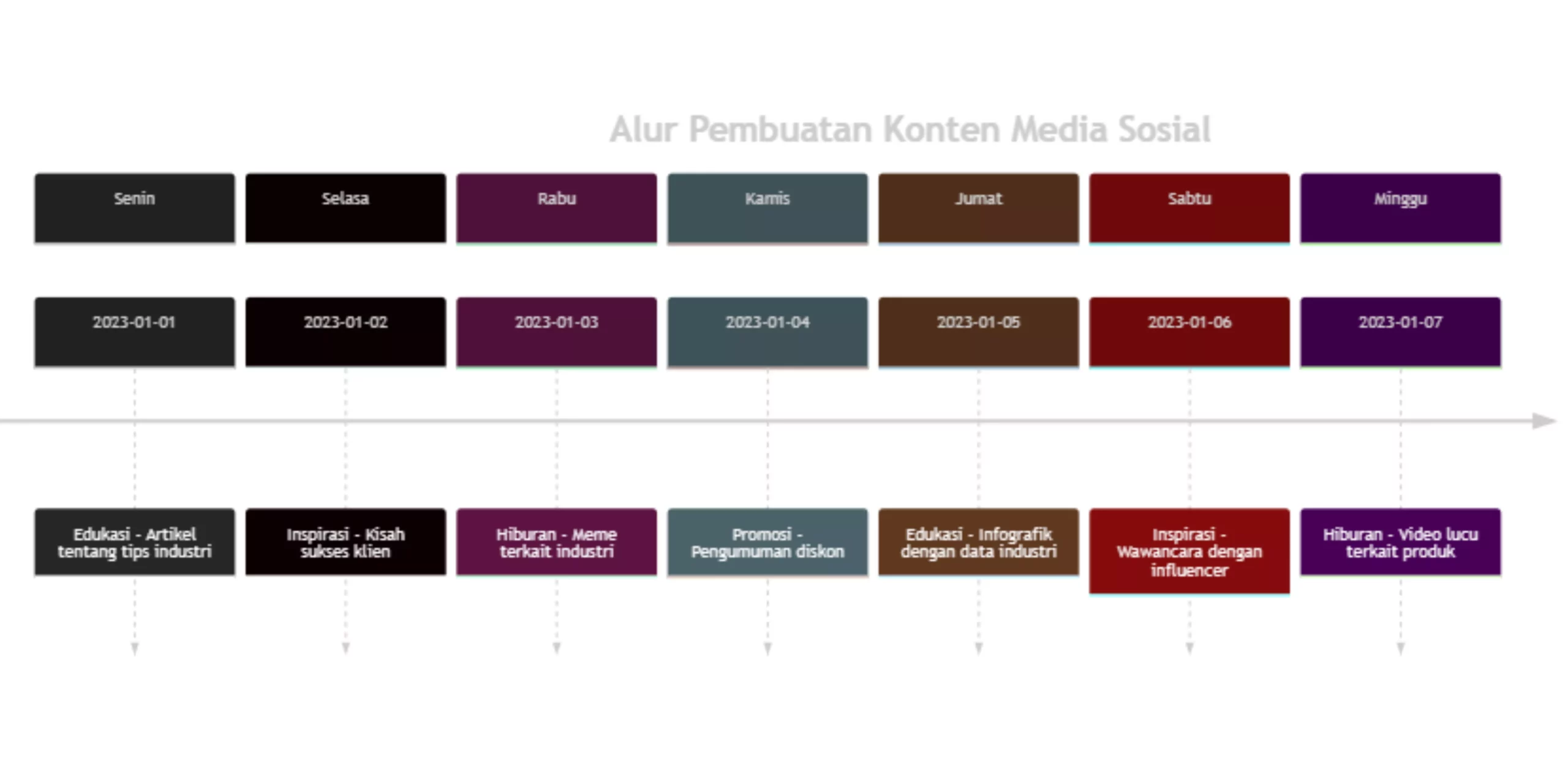 Infografik Alur Pembuatan Konten Media Sosial